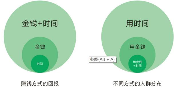 企业微信靠什么赚钱，企业微信靠什么赚钱的？