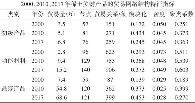 复杂网络理论研究的计算软件方法（复杂网络理论及应用pdf）