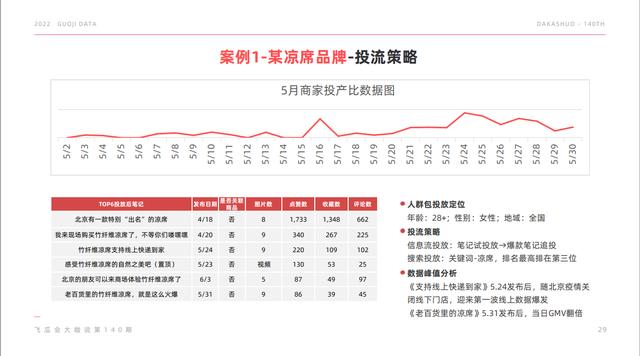 小红书_小程序，微信小红书小程序？