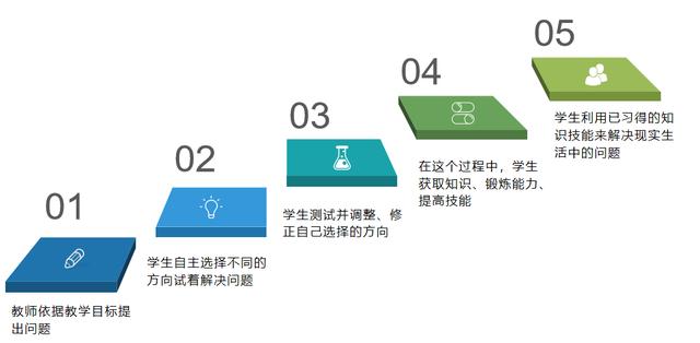 p关于pbl的教学模式心得l项目式教学法心得体会ppt（关于pbl的教学模式心得）