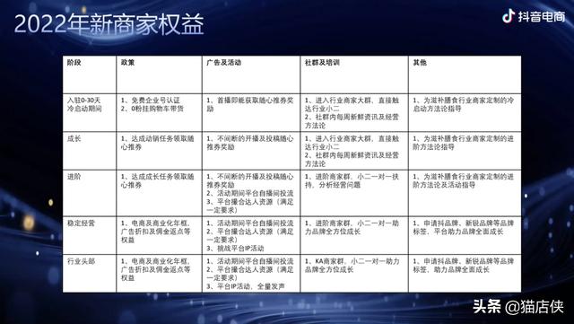 抖音小店必定红火的名字有哪些，抖音小店必定红火的名字有哪些呢？