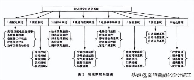 无线传感器网络技术原理及应用答案（无线传感器网络技术原理及应用第二版答案）