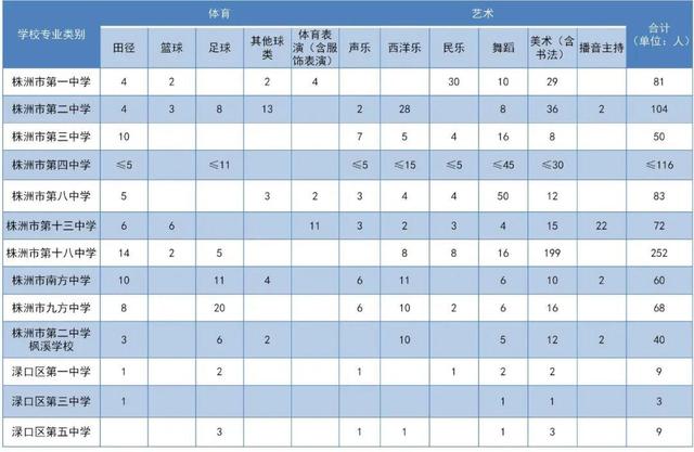 株洲市综合素质评价管理云平台登录入口，株洲市综合素质评价管理云平台登录下载？