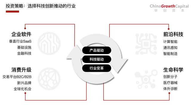 就团队成员间的信任关系而言,下列哪一维度，创业团队防止不信任的有效途径