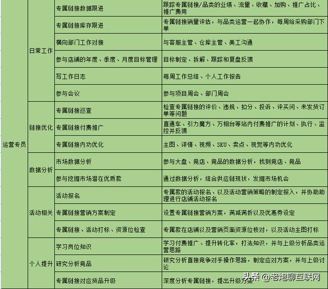 电商是怎么运营的啊，电商是如何运营的？