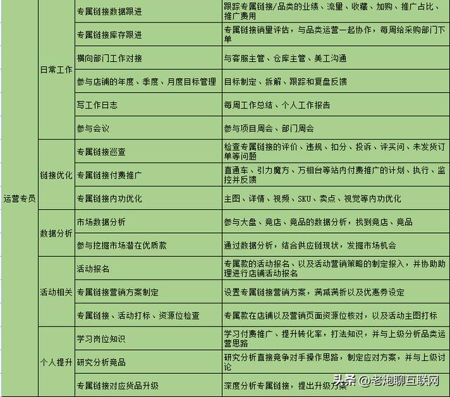 电商是怎么运营的啊，电商是如何运营的？