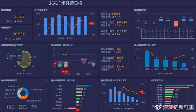 数据化营销是什么工作，数据化营销是什么岗位？