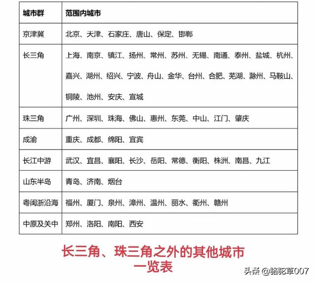 销售净利率多少比较合适,怎么确定的，销售净利率多少比较合适,怎么确定的呢？