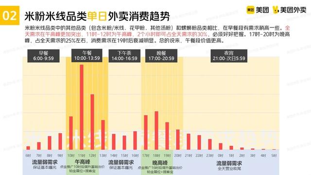 美团推广怎么推最有效在超市，美团外卖推广怎么推最有效？