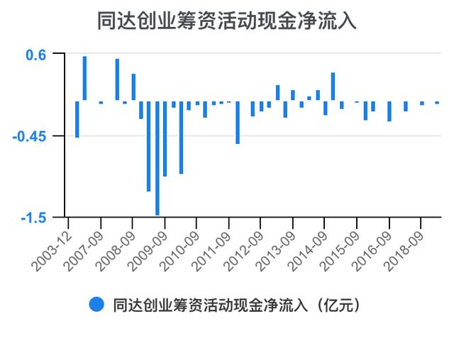 创新创业财务分析怎么写流动资金账务处理，创新创业财务分析怎么写流动资金账户