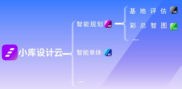 互联网大赛项目案例创业方向（互联网大赛项目案例名称）