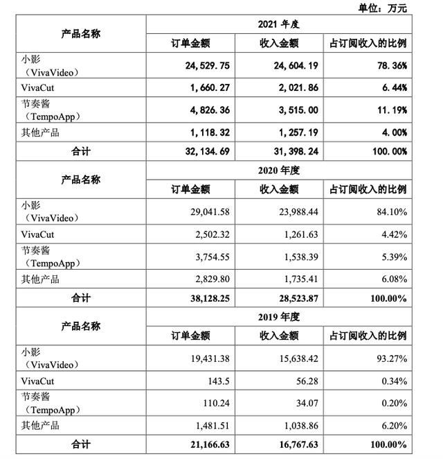 快手国际版下载能不能用，快手国际版下载官网？