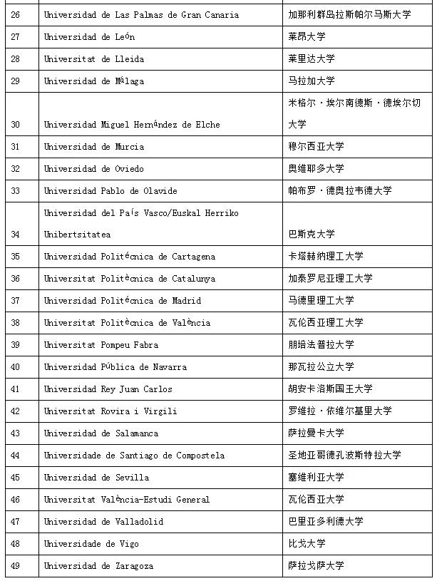 北外留学项目啊哪个好一些，北外都有哪些留学项目？