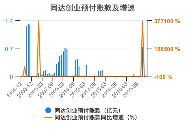 创新创业财务分析怎么写流动资金账务处理，创新创业财务分析怎么写流动资金账户