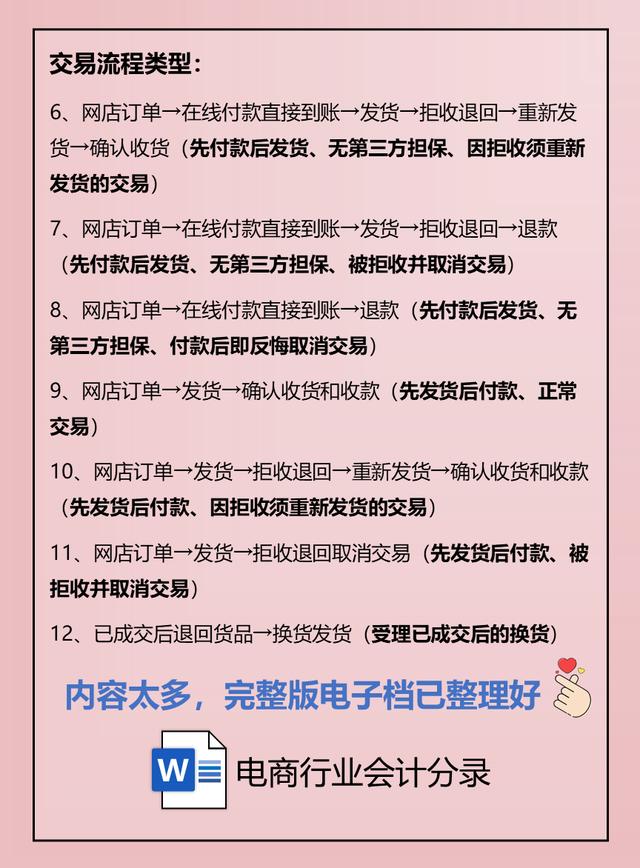 跨境电商会计主要做哪些账务处理（电商会计主要做哪些账务处理进销存怎么做）