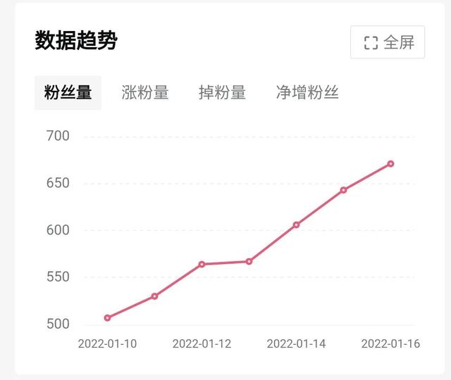 怎么样才能涨粉丝，怎样才能涨粉丝？