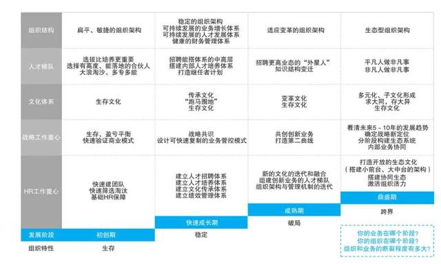 企业生命周期中最危险的阶段是青春期是否正确（企业生命周期中最危险的阶段是青春期判断）