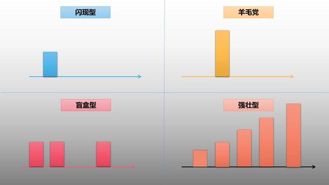 客户生命周期有哪几个阶段_每个阶段特征_（客户生命周期有哪几个阶段如何进行管理）