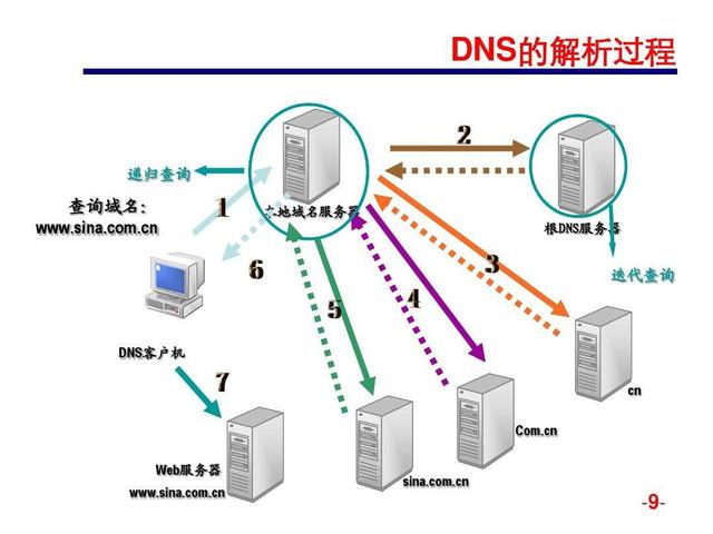 俄罗斯接入互联网，俄罗斯接入互联网时间