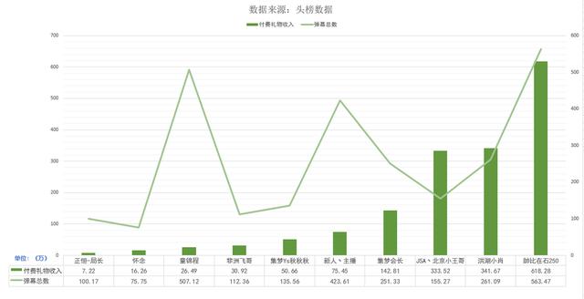 头榜数据可靠吗，头榜数据屏蔽