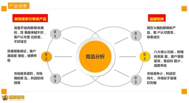 营销推广软件有哪些公司，营销推广软件有哪些软件？