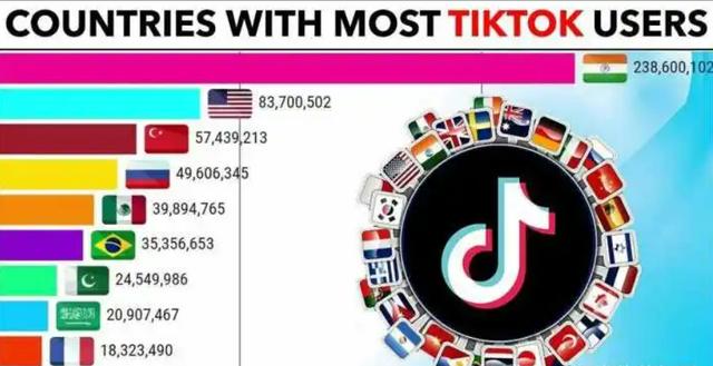 国外版抖音tiktok，国外版抖音tiktok怎么下载？