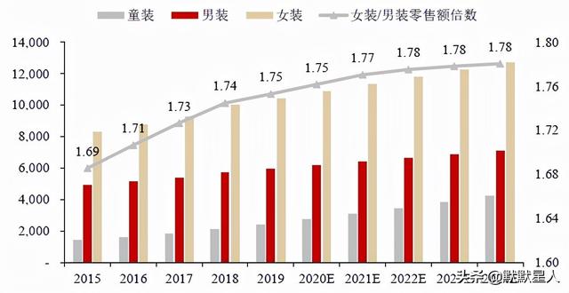 淘宝女装销售排名前十的店铺在哪里看（淘宝女装销售排名前十的店铺图片）