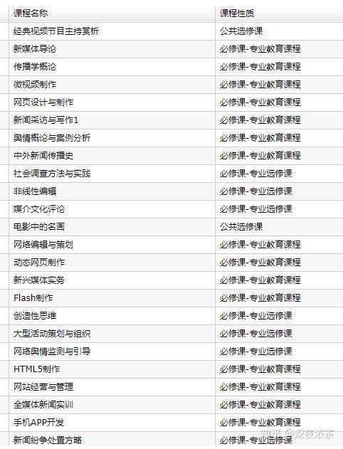 网络与新媒体考研学校（网络与新媒体考研难吗）