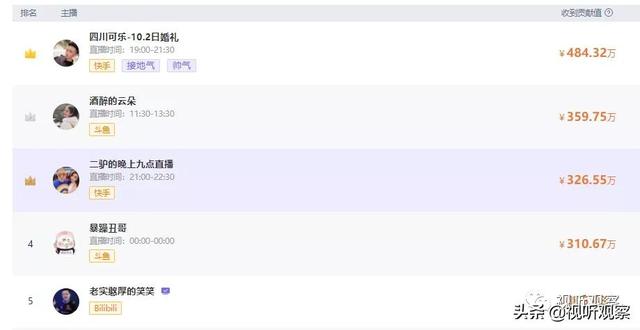 直播最火的软件排名榜下载？直播最火的软件排名榜大全