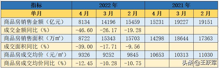 销售数据分析怎么做，销售数据分析怎么做ppt？