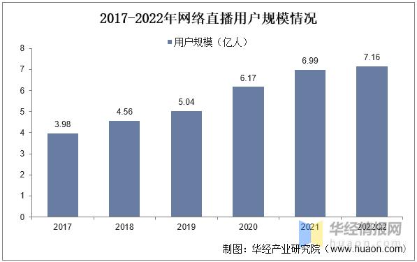 直播中国app下载，直播中国app下载安装？