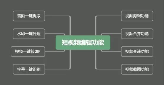 怎样去除抖音号的那个水印苹果手机，抖音怎么去除抖音号水印苹果手机？