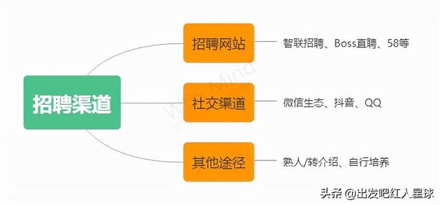 直播运营为什么长期招人，为什么这么多招主播运营的？