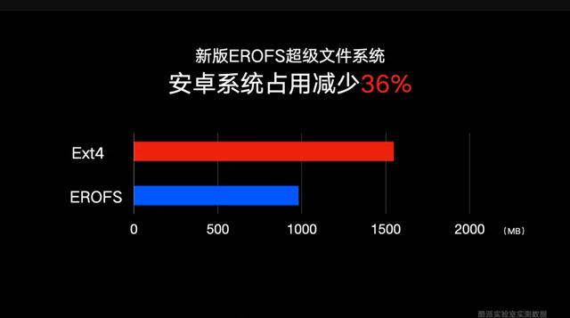 iCloud可以备份微信聊天记录吗（icloud能否备份微信聊天记录）