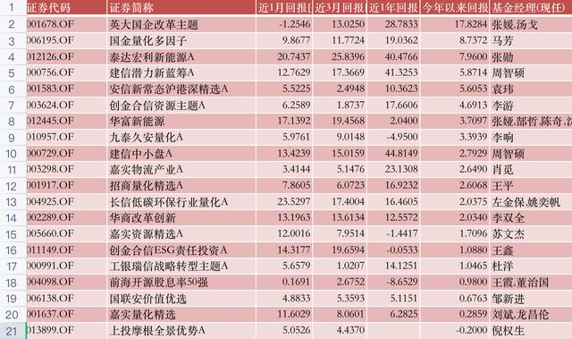 华安媒体互联网混合001071最新净值，华安媒体互联网混合001071最新净值估值？
