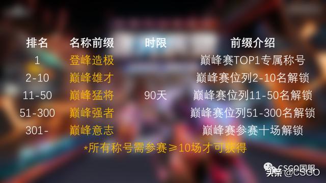 csgo建议在哪个平台玩（csgo从哪个平台玩好）