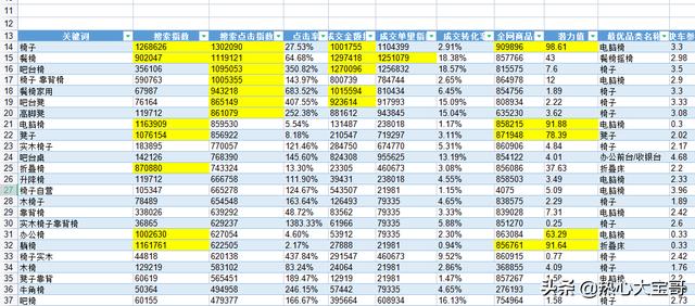 688商家工作台，京东商家入驻入口？"