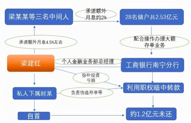 工行五星级客户贷款额度大概是多少（工行三星级客户可以贷款吗）