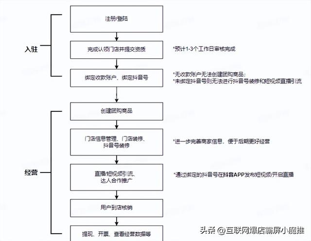 抖音搜索用户会被发现吗，抖音搜索用户不进主页会被发现吗？