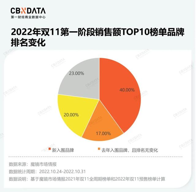 拼多多双十一晚会节目单在哪看，拼多多双十一晚会节目表？