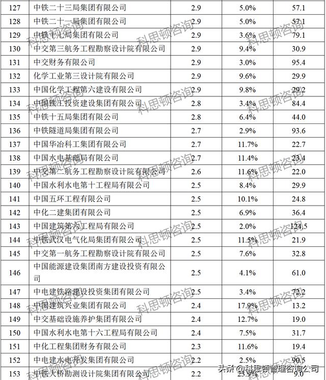 建筑公司名字起名大全，建筑公司名字响亮不重名