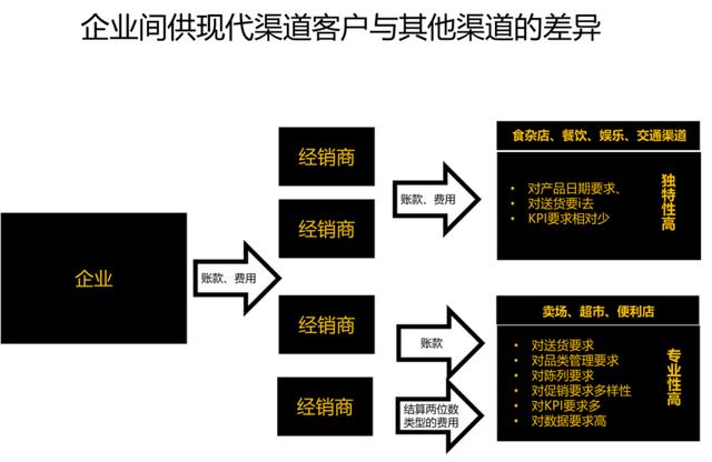 ka是销售吗，销售和KA的区别？