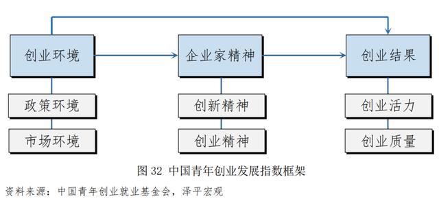 青年创业中国强作文，青年强中国强作文？