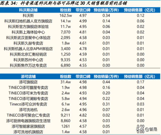 抖音用户画像查询，抖音用户画像分析2022？