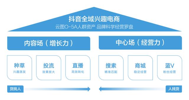 抖音短视频剪辑制作教程，抖音短视频剪辑制作教程怎么赚钱？