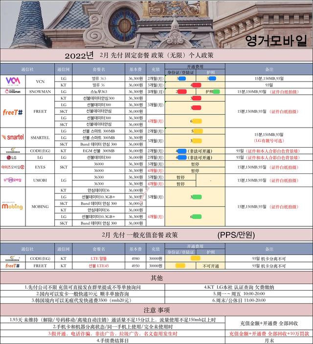流量卡哪个最划算2022学生党，学生流量卡哪个最划算2021？