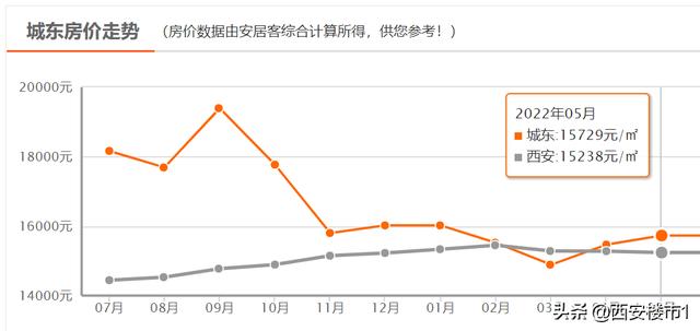 西安房价会跌吗2020（西安房价2020年暴涨原因）