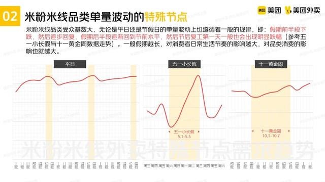 美团推广怎么推最有效在超市，美团外卖推广怎么推最有效？