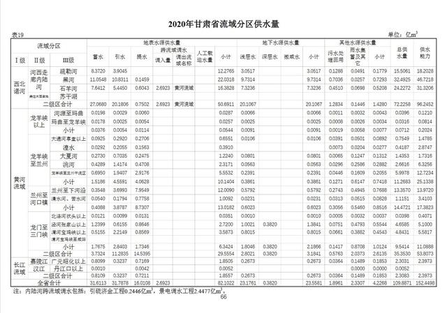 河流径流量是什么意思，年平均径流量是什么意思？