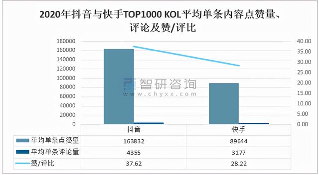 抖音和快手的区别在哪儿（抖音和快手的区别案例分析）